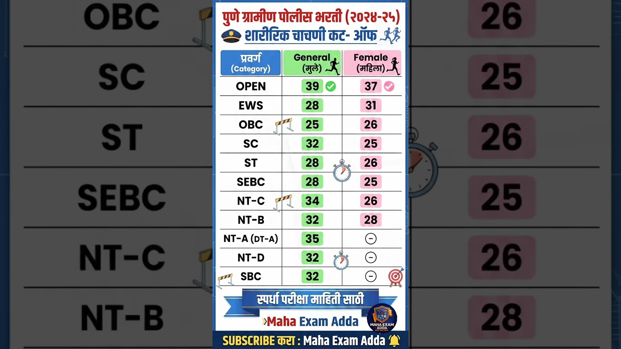 🚨 Pune Gramin Police Bharti Ground Cut Off 2024-25 (2026) | Pune Rural Police Bharti Update