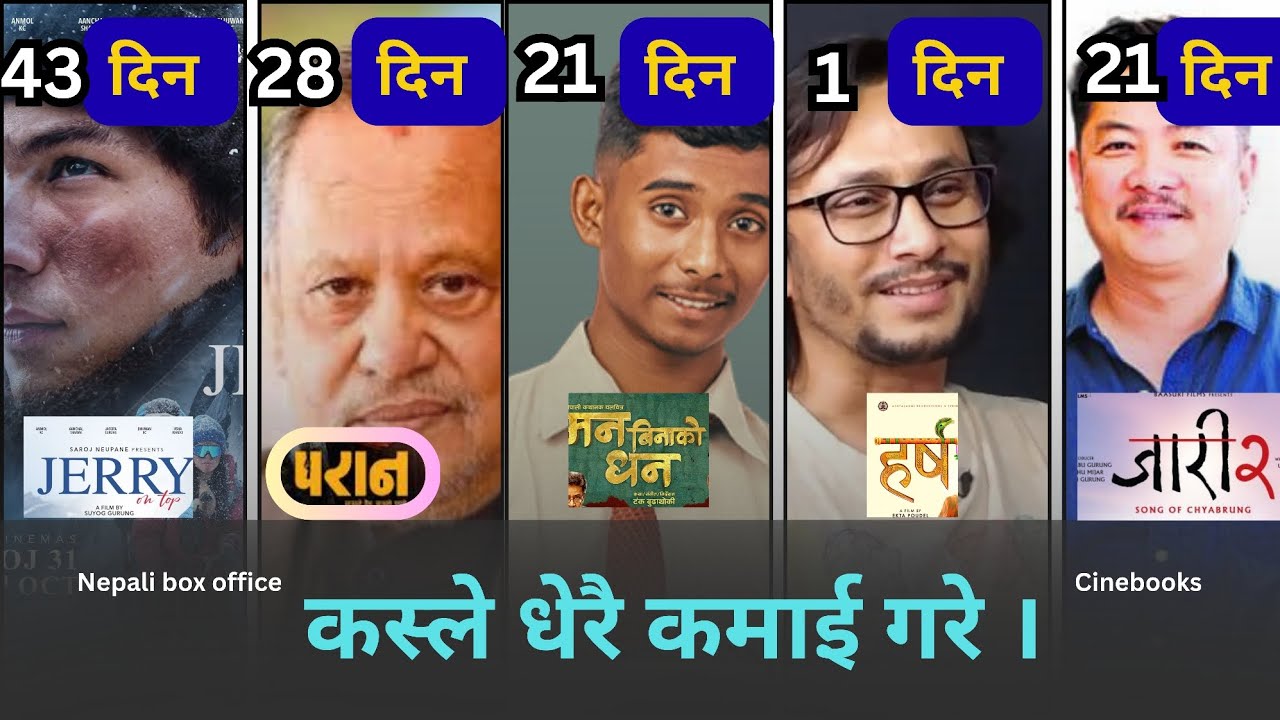 परान, जारी २, मन बिनाकाे धन, जेरी अन टप र हर्ष काे रिपोर्ट । सबैभन्दा बढी कुन चलचित्रले कमायाे ?