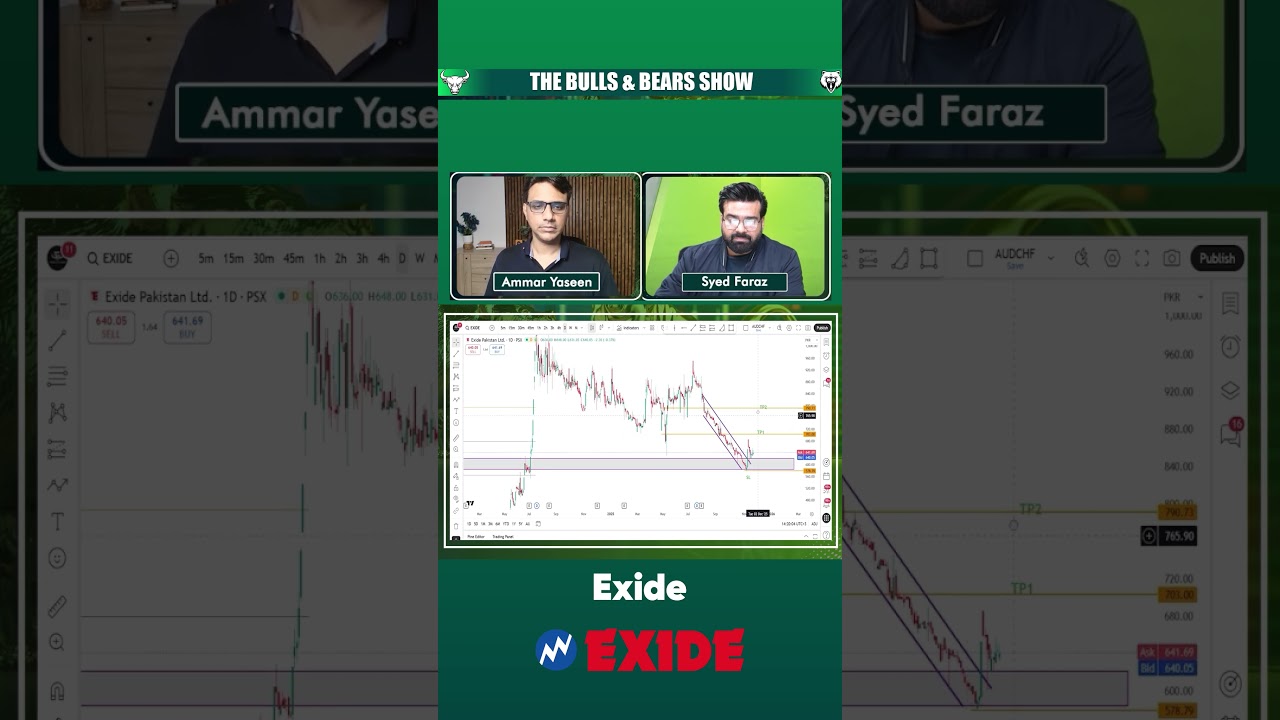 EXIDE Stock Deep Dive: Support Zones, Targets & Future Moves