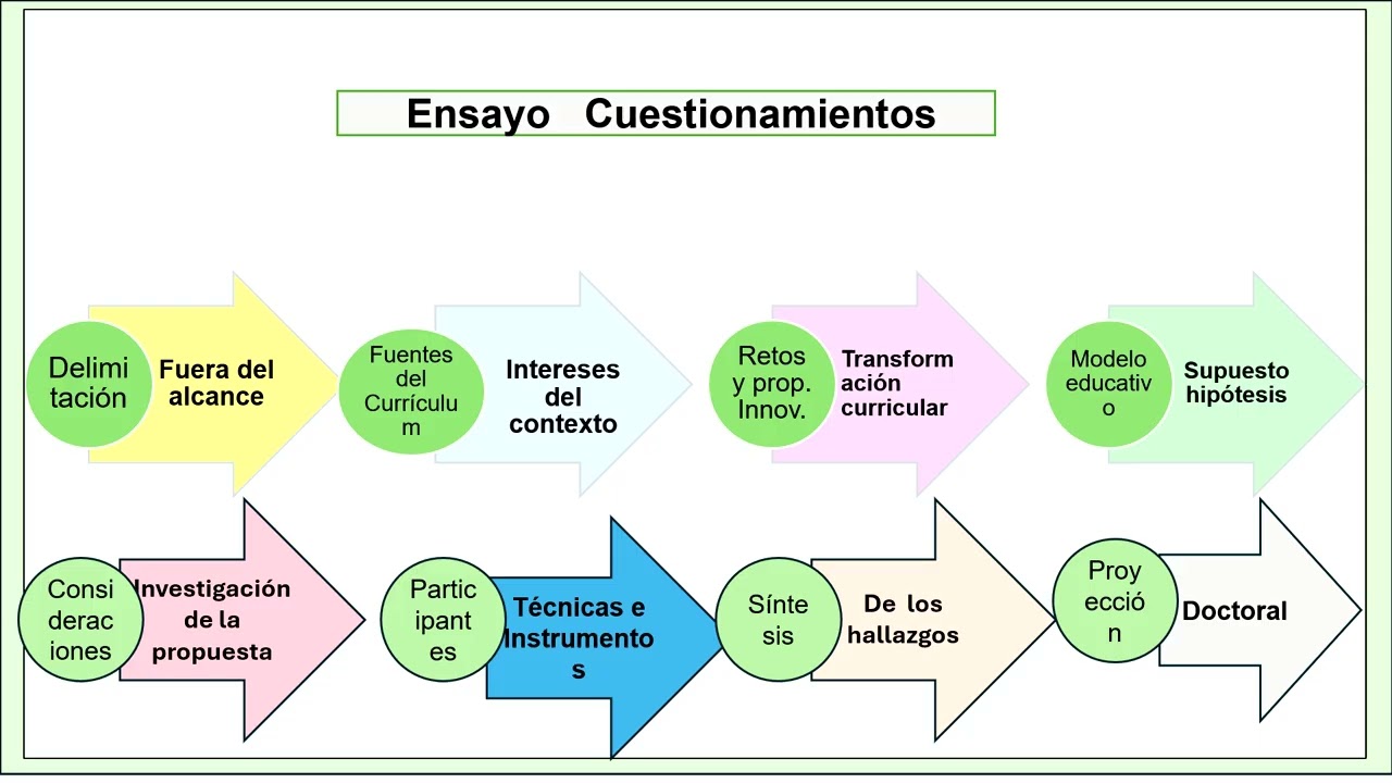 semana 8 Diseño curricular