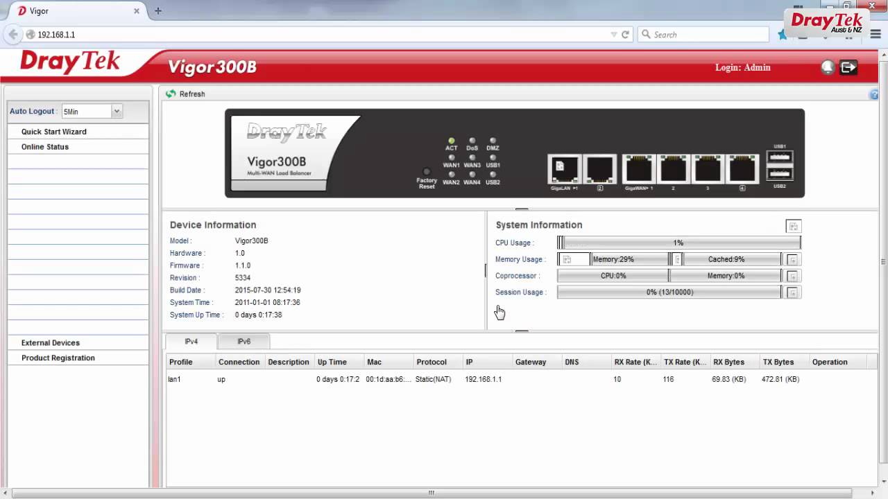 Vigor2960 / 3900 /300B 4G Configuration