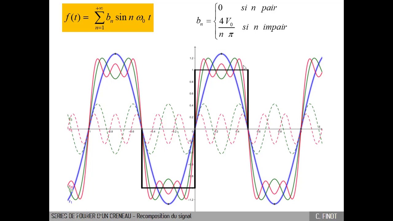 C1.3B - Exemple de décomposition en série de Fourier d'un signal créneau