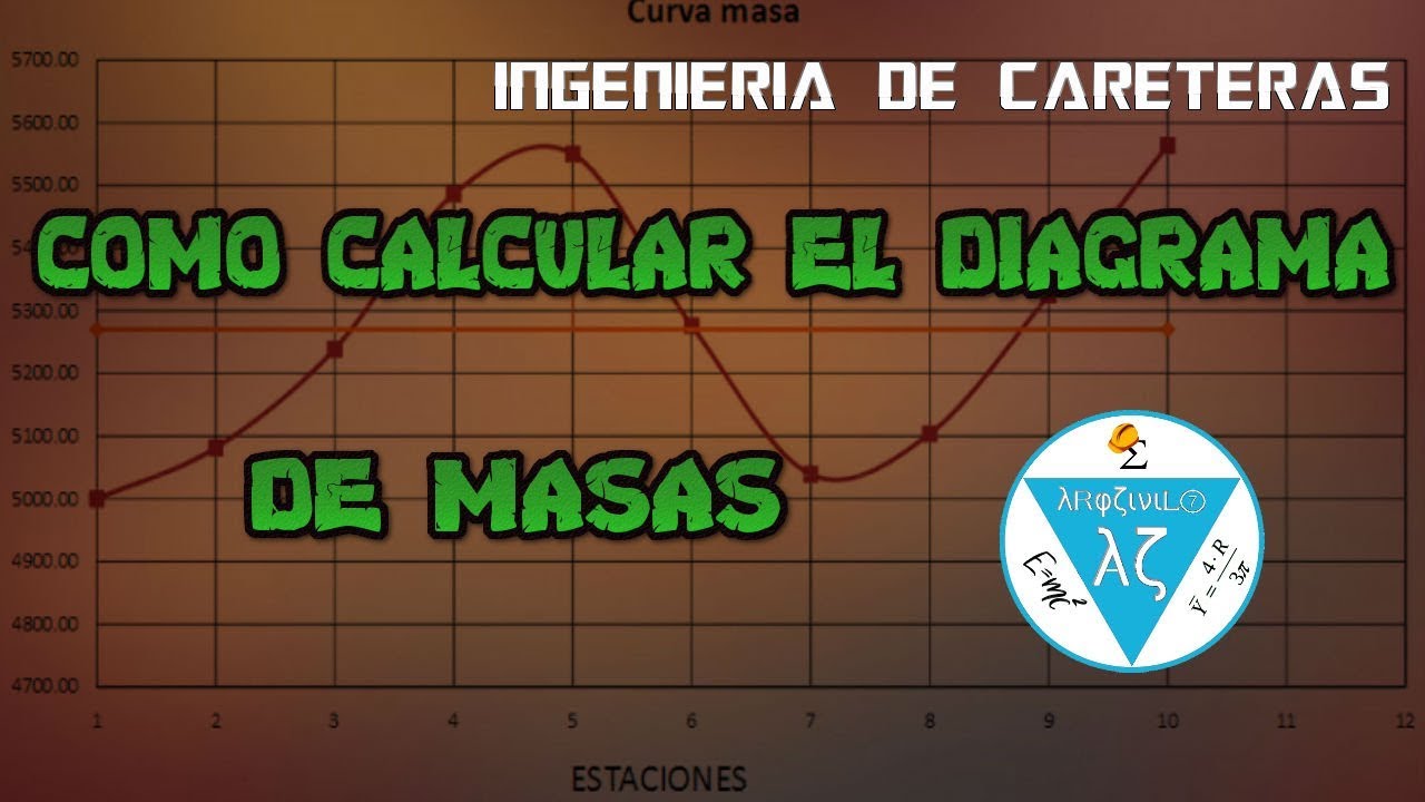 Como Calcular el Diagrama de masas (CARRETERA)