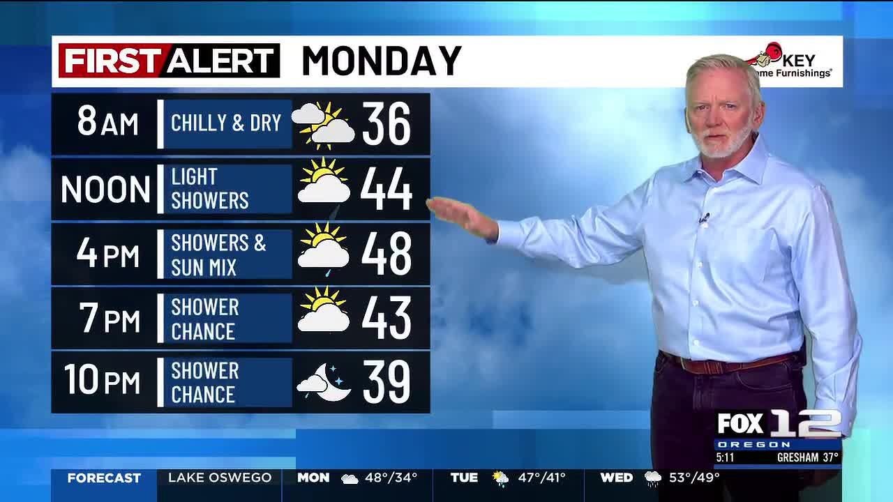 Monday morning weather forecast (3/9)