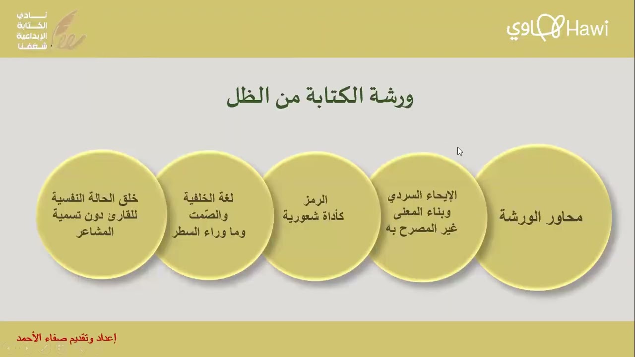 الكتابة في الظل تقديم الأديبة صفاء الأحمد وحوار د#سونيا_مالكي مالكي #نادي_الكتابة_الإبداعية_شغفنا