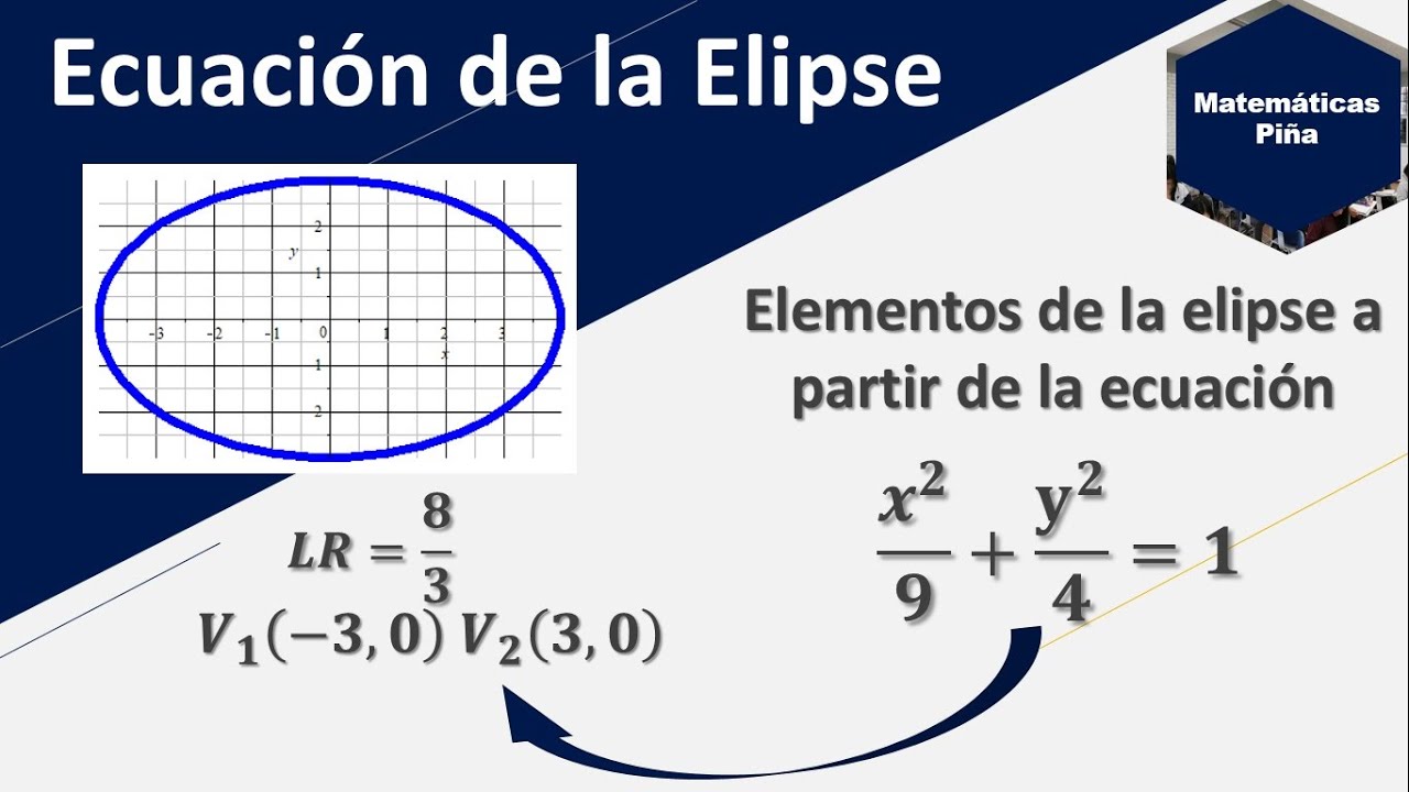 Elementos de la elipse horizontal a partir de su ecuación