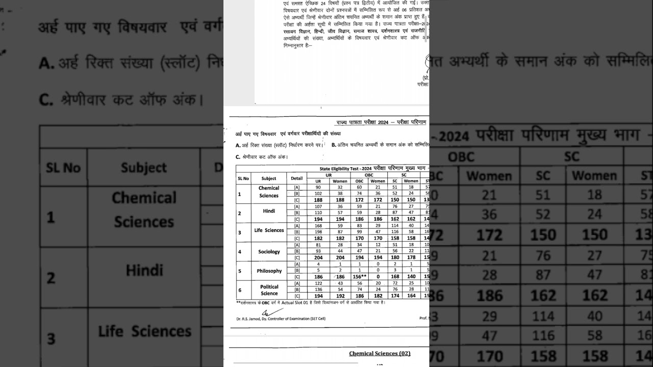 MPSET RESULT 2024 REALESED #mpset #mp #mppsc #MPSETLIFESCIENCE