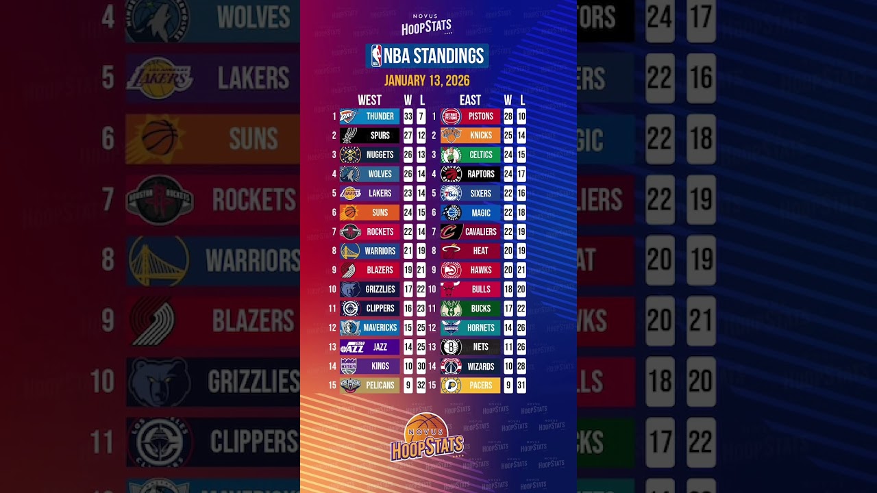 NNA Daily Standings - January 13, 2026 