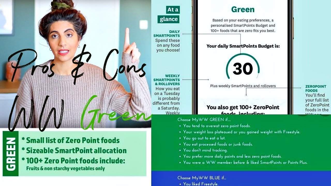 My WW Green Plan PROS & CONS | Natasha Summar