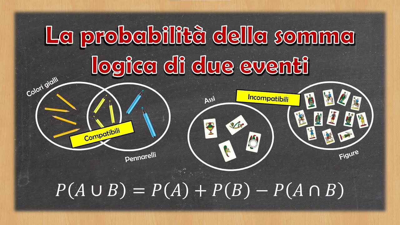 Eventi compatibili, incompatibili e probabilità della somma logica (o unione) di due eventi
