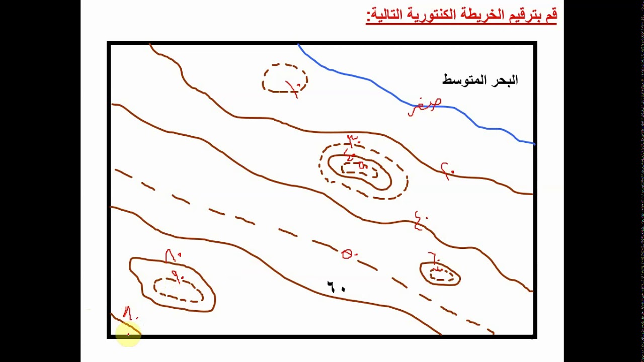 محاضرة الخرائط الكنتورية 15مارس 2020
