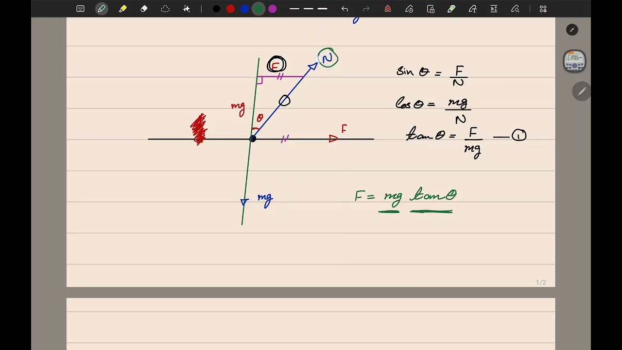 Circular motion on the surface of the earth (Horizonal Plane)