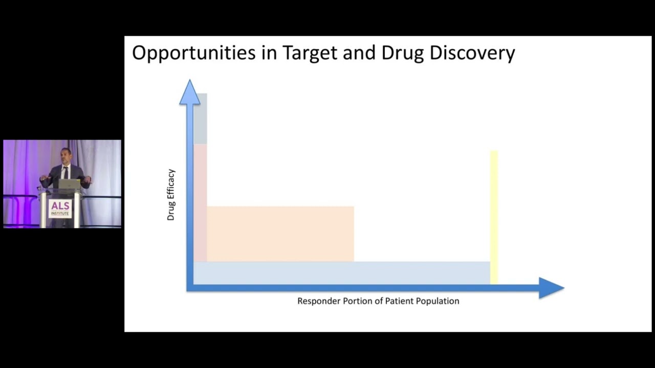 ALS TDI’S EVOLVING STRATEGY TO END ALS