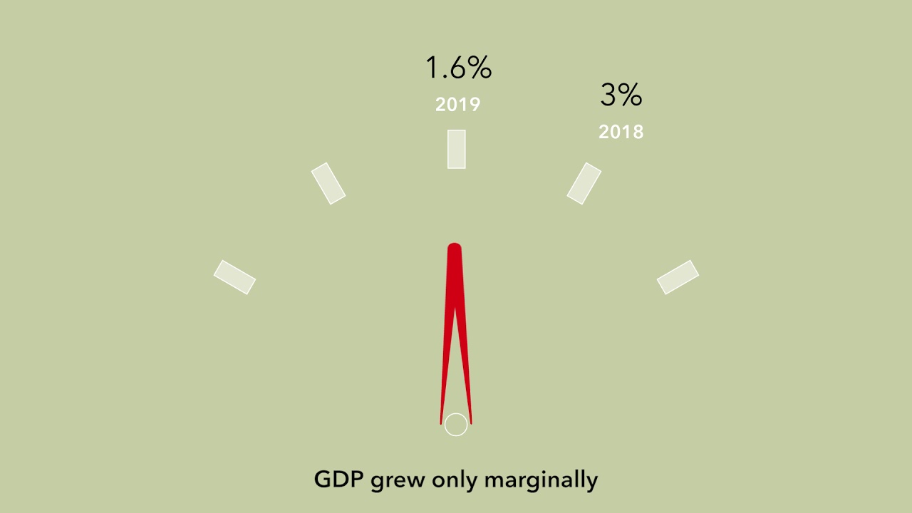 Economic Update: Greater China