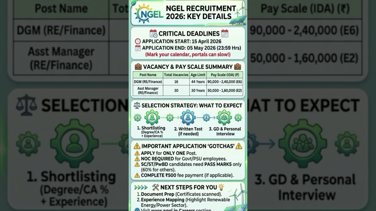 NGEL  Recruitment 2026 #LatestJobs2026#JobAlert2026