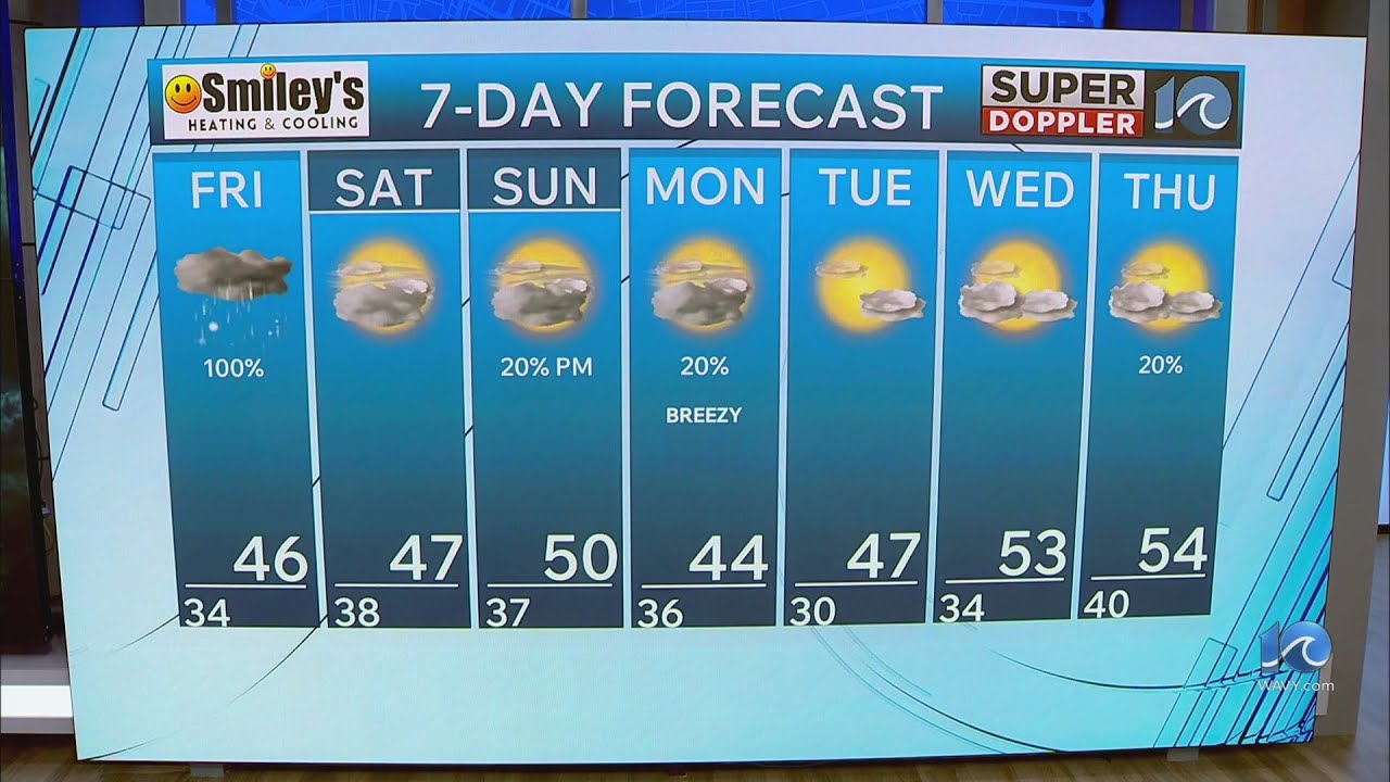 WAVY Weather Evening Update | Dec. 4, 2025