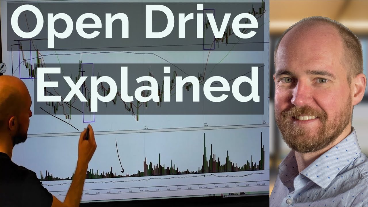 Open Drive Explained | Axia Futures