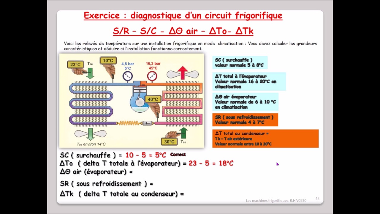 Leçon N°43 :  Dépannage d'un circuit frigorifique en mode climatisation