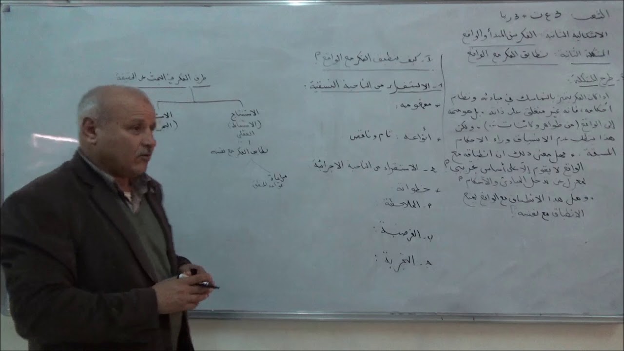 تطابق بين الفكر و الواقع