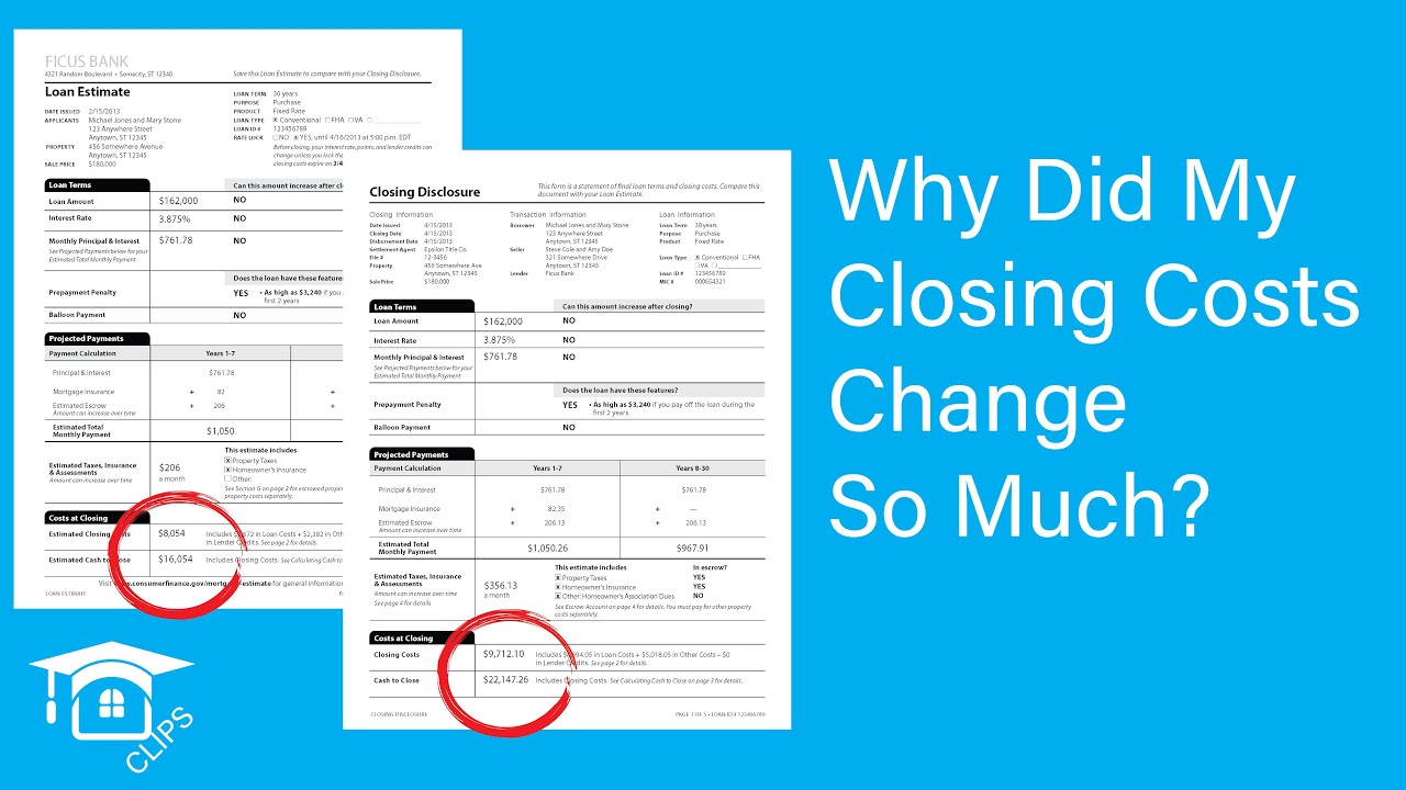 Loan Estimate Tolerances: Estimates vs Actuals #closingcosts