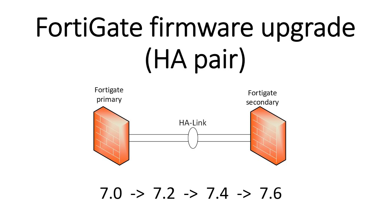 How to upgrade FortiGate firmware on HA pair