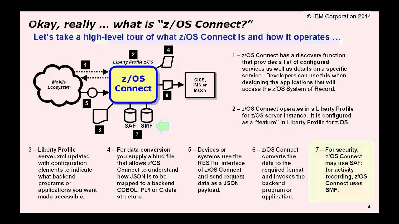 zOS Connect Intro