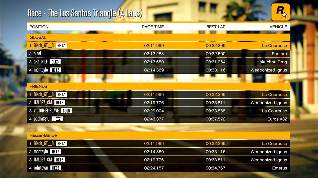 WORLD RECORD on 'The Los Santos Triangle' - 4 Laps - La Coureuse - GTA Online (March 2025) PS5