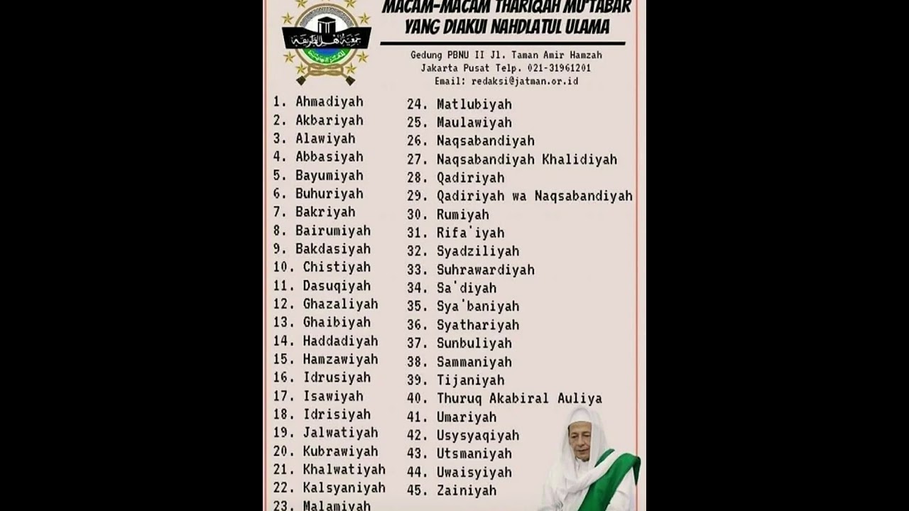 Macam-macam Thariqah Mu'tabarah yang diakui oleh Nahdhatul ulama
