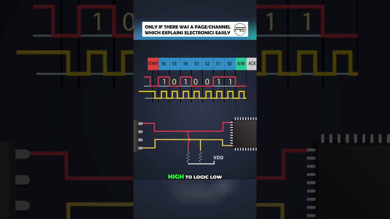 I2C Explained Simply: RTC IC Configuration in Minutes!