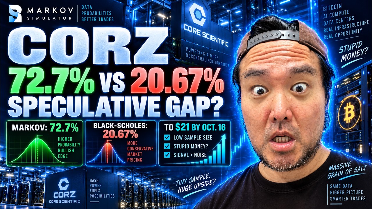 Stupid Money Trade? CORZ Stock's Markov Setup Is Hard to Ignore