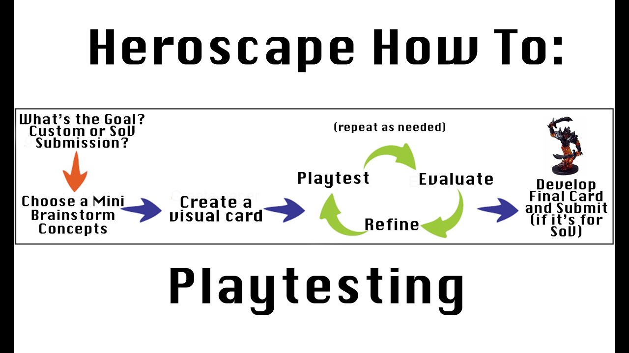 Heroscape How To: Playtesting
