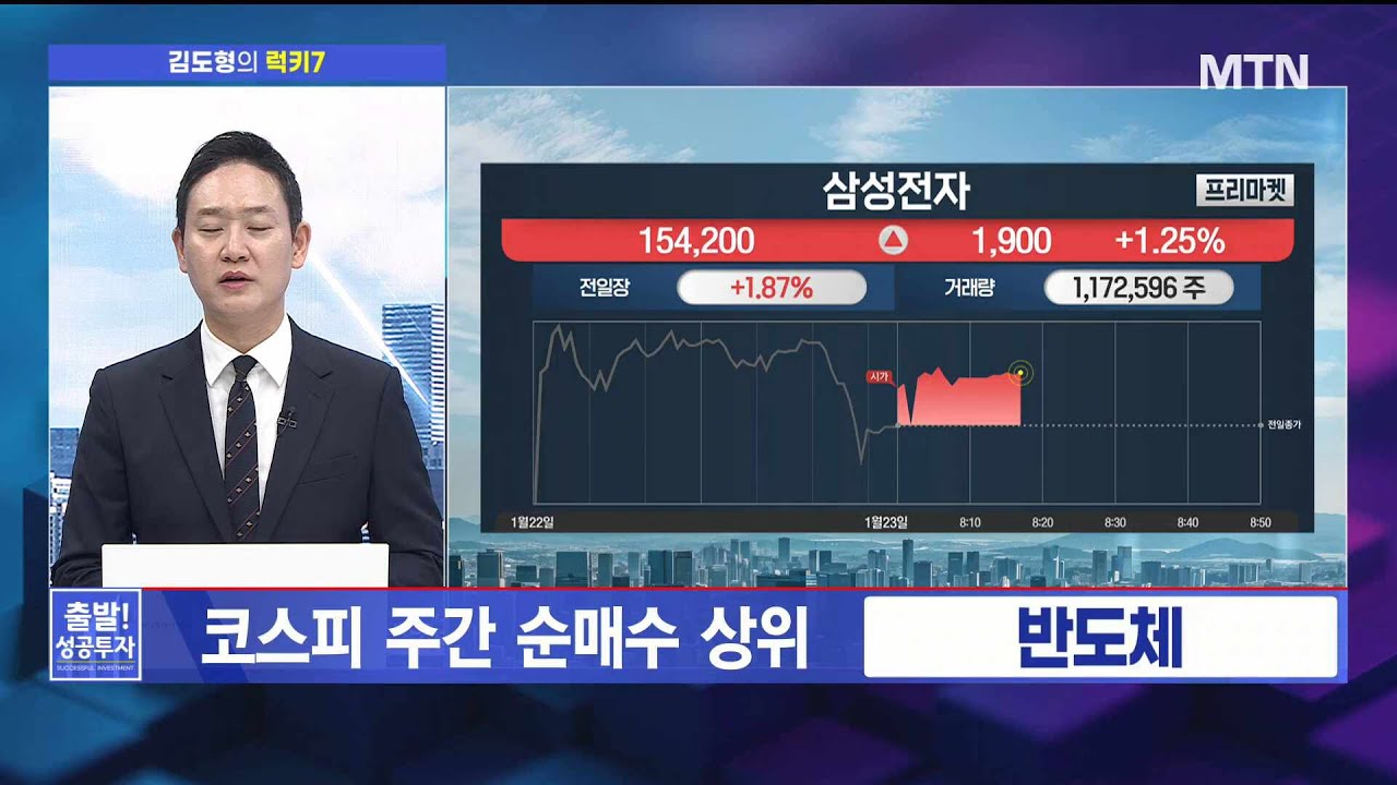 [김도형의 럭키7] 2차전지주 부활은 이제 시작! 