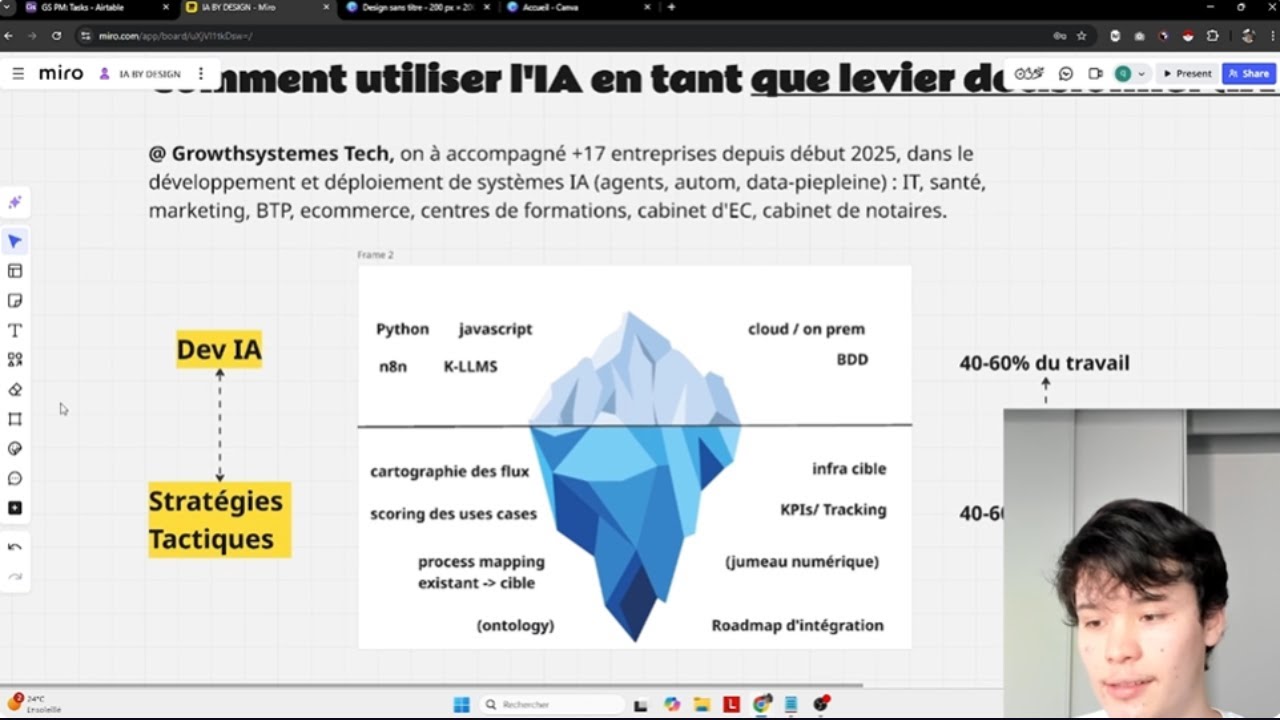 IA by Design : utiliser l'IA en tant que levier décisionnel.