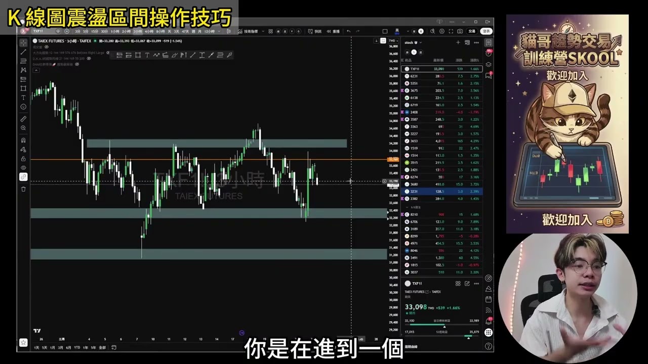 【直播精華】61點止損換894點獲利！揭秘川普內幕交易真相，台指期震盪區間獲利秘訣