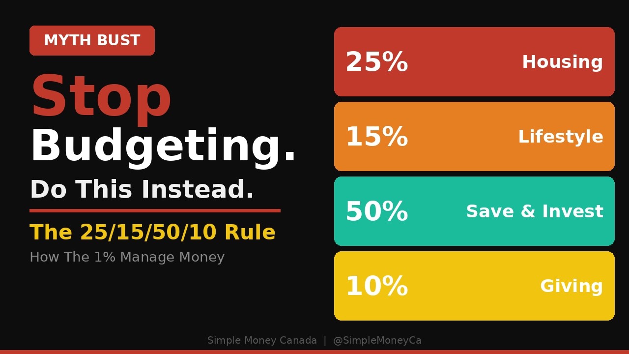 Stop Budgeting. Do This Instead. (The 25/15/50/10 Rule)