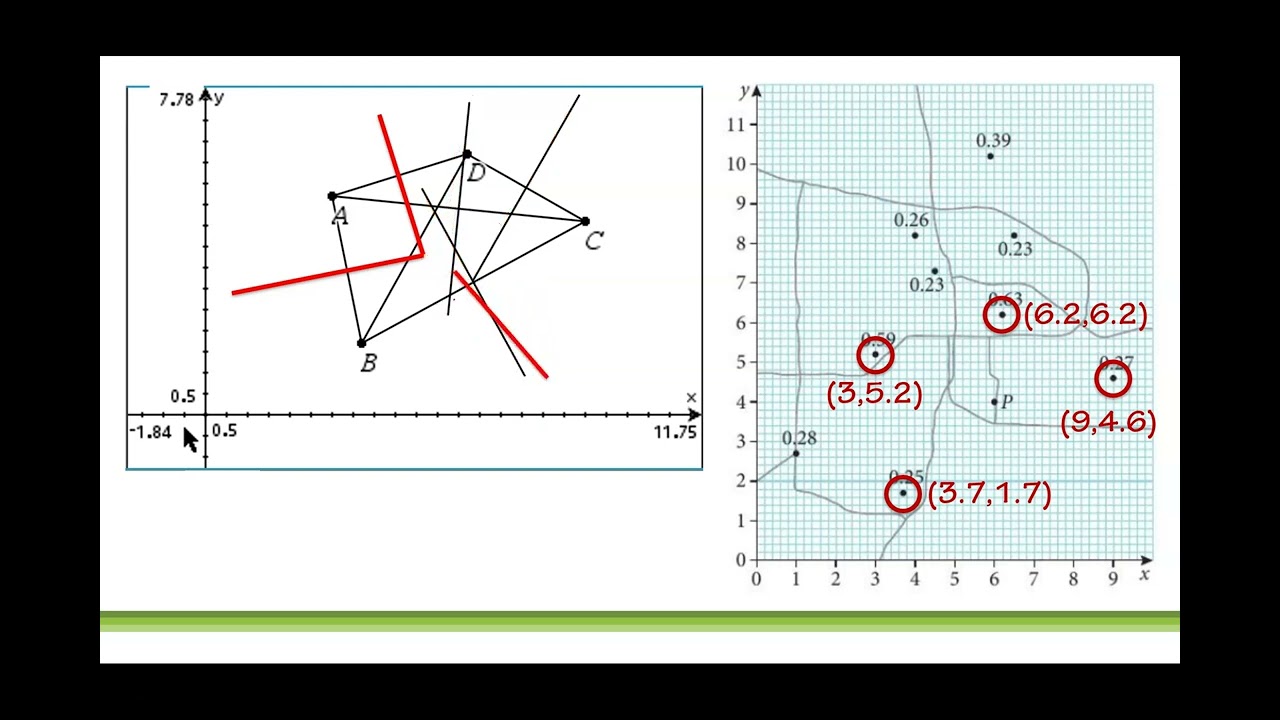 IB AISL: Voronoi diagrams. Largest empty circle problems. Toxic waste dump application