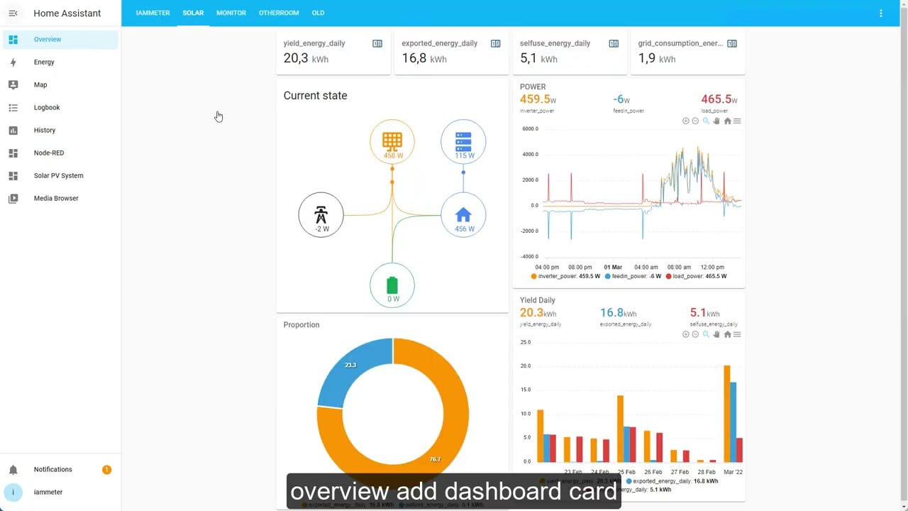 Monitor your solar pv system in Home Assistant