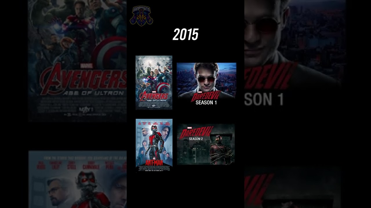 &iquest;Cu&aacute;ndo sucede DAREDEVIL? (Serie CRONOLOG&Iacute;A)