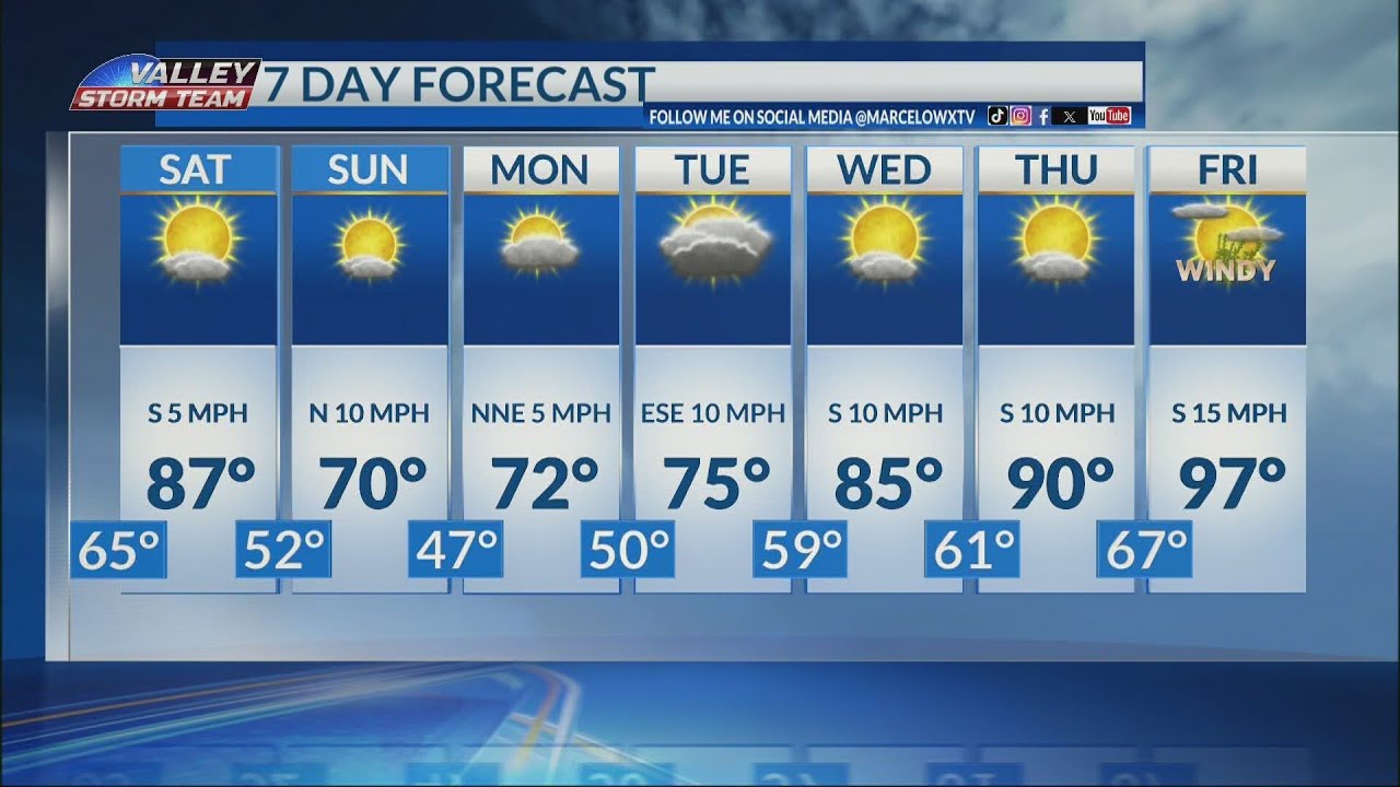 Marcelo speaks about 7 day forecast