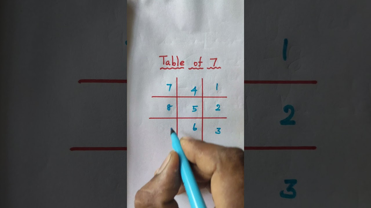 Maths Tricks/ Easy way to Learn 7 times table 👍