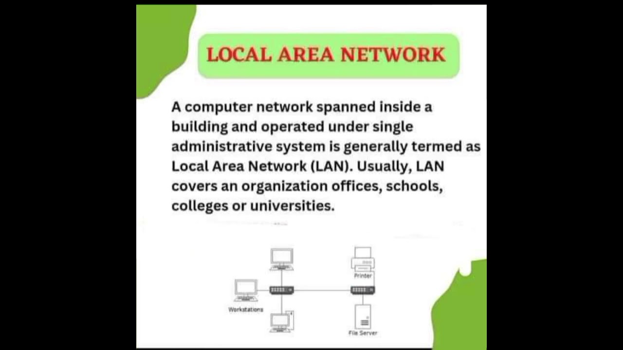 TYPES OF NETWORK ll O LEVEL EXAM JULY 2023 #ahamadtechnology