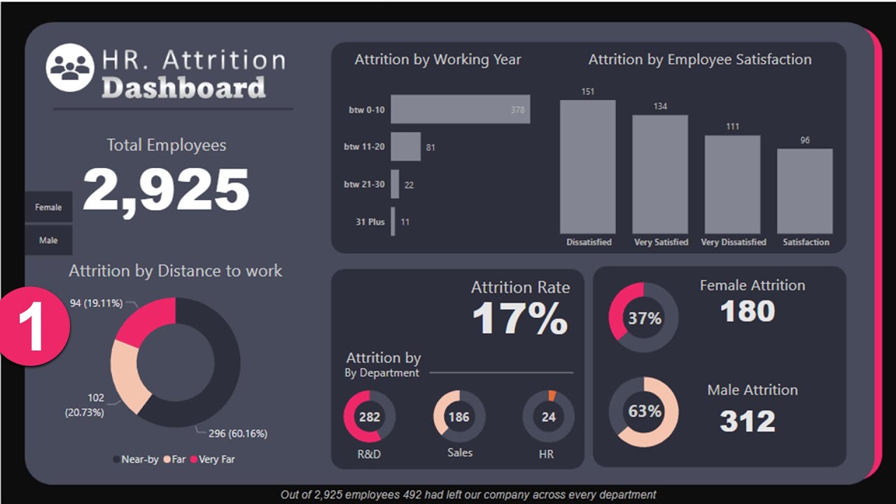 POWER BI Hr Attrition Dashboard | Beginner to Advanced Hr Power BI Report-Power BI Desktop