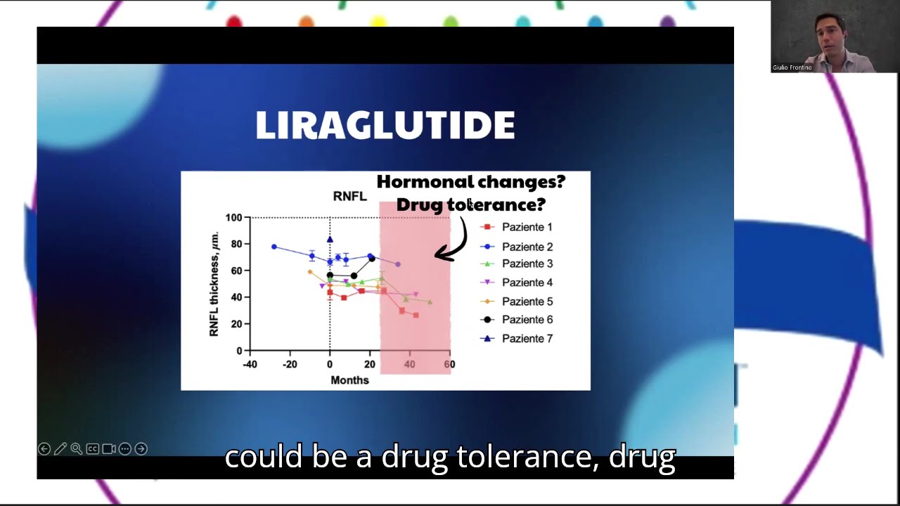 Preliminary results on the Tirzepatide monotherapy in Wolfram syndrome trial