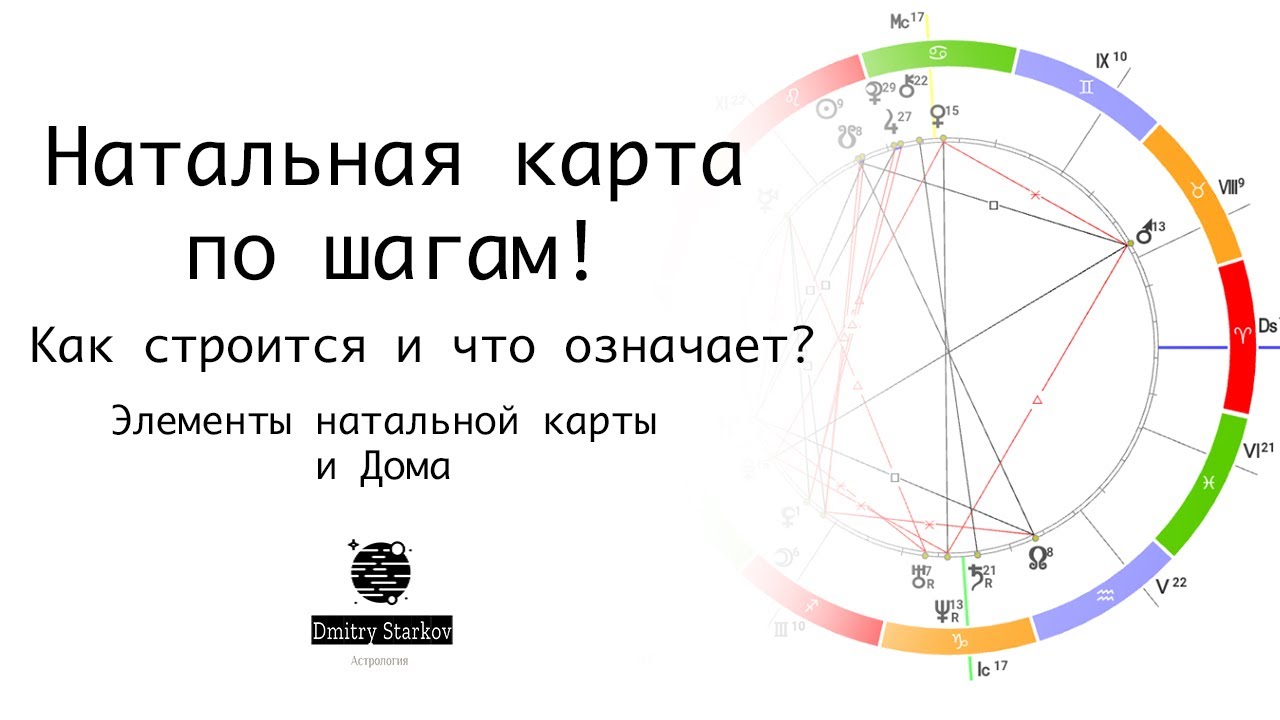 Натальная карта по шагам. Построение Натальной карты и ее значение. Дома гороскопа