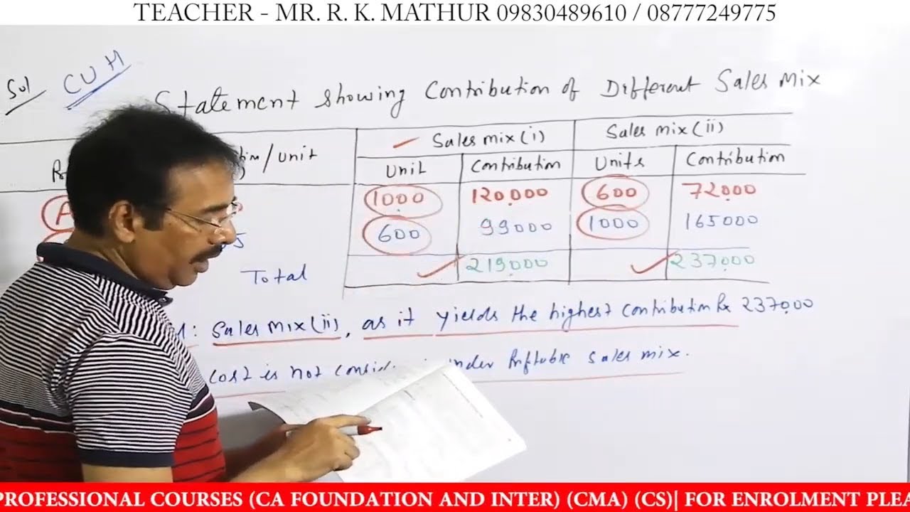 Selection of Most Profitable Product mix | Fixation of Selling Price | Product Pricing
