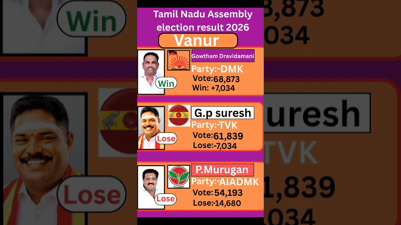 Vanur (Tamil Nadu) Assembly election result 2026 #tamilnadu #election #government
