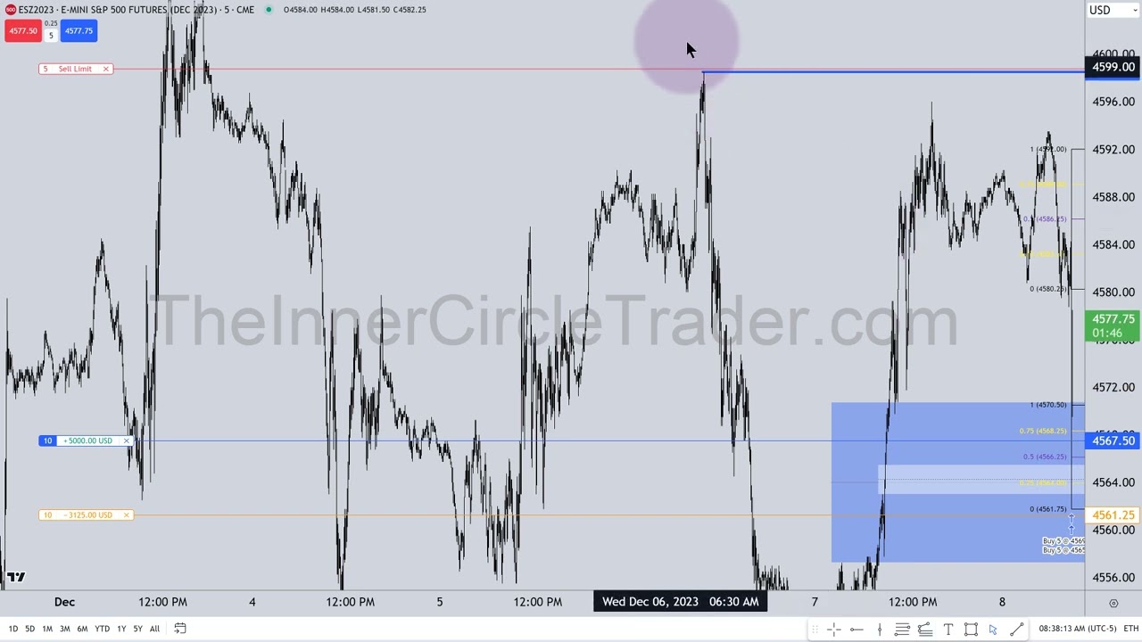 December 2023 Non Farm Payroll Live Execution & Explanations