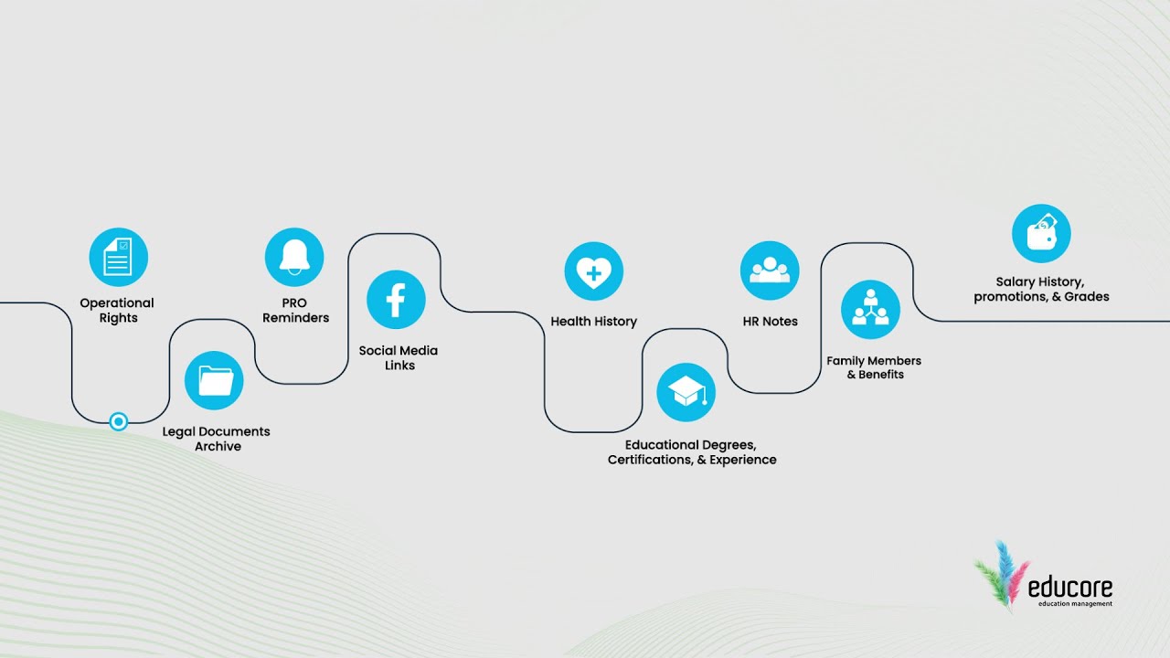 Manage your full school HRM System with Educore || School Management System
