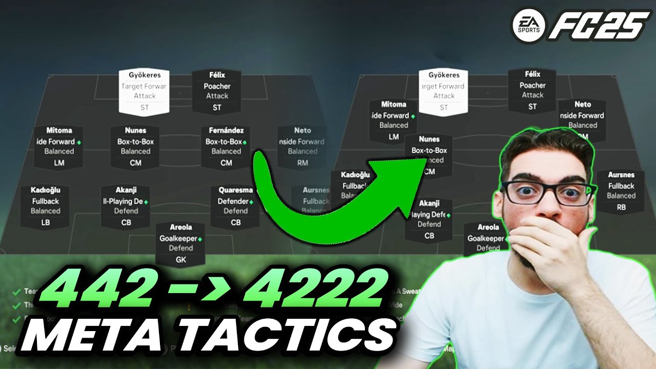 INSANE 442 TO 4222 BEST META FORMATION AND CUSTOM TACTICS IN FC 25 ULTIMATE TEAM