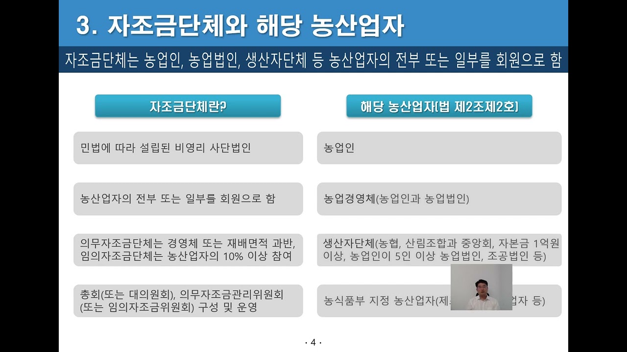 자조금제도 기본개념 및 현황